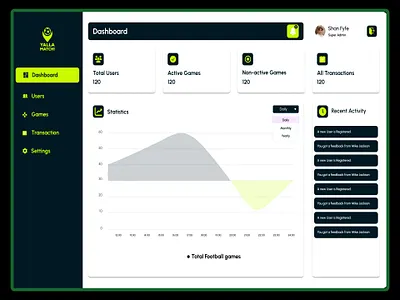 Game Dashboard design dashboard design figma design game dashboard ui user experience user interface