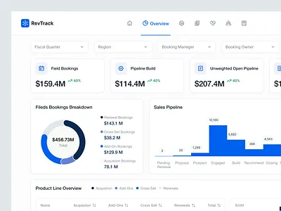 SaaS.kpi – Sales Performance Platform business dashboard clean company dashboard company growth dashboard dashboard design design product design reporting saas saas dashboard saas design saas ui sales sales platform sales reporting ui ui design uiux ux