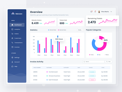 Bakulan - Dashboard Design Exploration analystics card cards clean colorfull dashboard dashboard design sales dashboard sidebar statistics