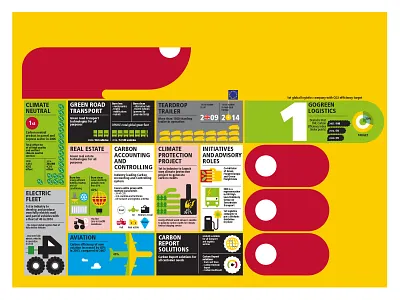 DHL GoGreen campaign diagrams energy graphicdesign illustration infographic infographics transport