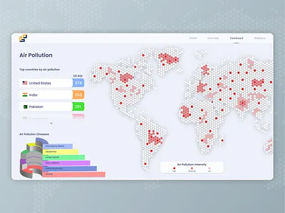 Statistics Dashboard 3d branding dashboard dashboard app dashboard ui design dribbble dribble shot minimalism modernism new shot pollution statistics trendy design ui uidesign uiux