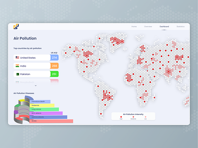 Statistics Dashboard 3d branding dashboard dashboard app dashboard ui design dribbble dribble shot minimalism modernism new shot pollution statistics trendy design ui uidesign uiux