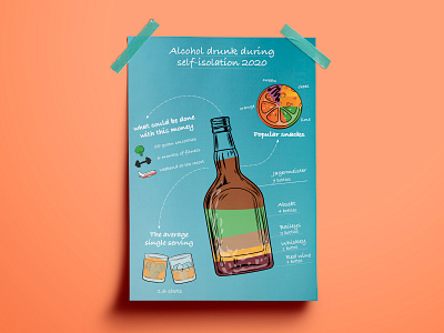 Infographic art illustraion illustration art infographic