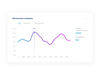 Schedule UIUX application concept design figma minimal schedule uiux