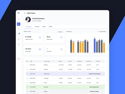 HRMS - Employee profile chart clean dashboard hrms time tracker timesheet uidesign ux