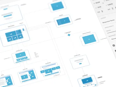 User Flow Documentation (IA) app design design process illustrator minimal product product design ui user user flow user interface ux wireframe xd