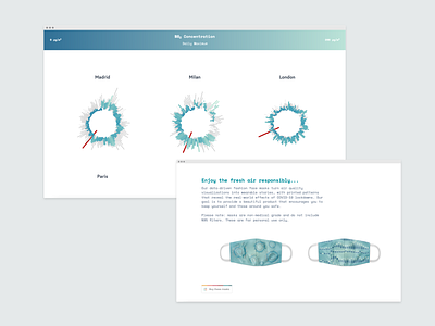 COVID-19 Lockdowns & Air Quality air air quality covid covid 19 d3 d3.js d3js data data visualization dataviz information design