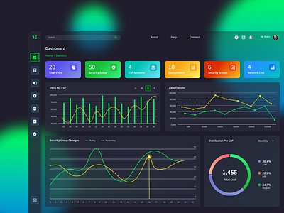 Cloud Service Glassmorphism amazon analytics aws cloud colorful dark mode dark theme dashboad data visualization dataviz design library figma glassmorphism saas design statistic trends 2021 ui design user inteface ux design web