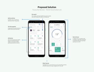 Home Automation app redesign - Proposed Solution air conditioner app appliances automation home automation illustrations infographic light bulb mobile music player redesign ui ux