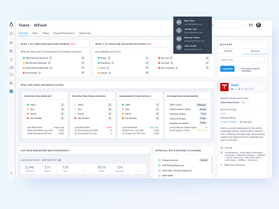 Apollo : Lead Dashboard dashboad sales dashboard startup uxdesign webapp