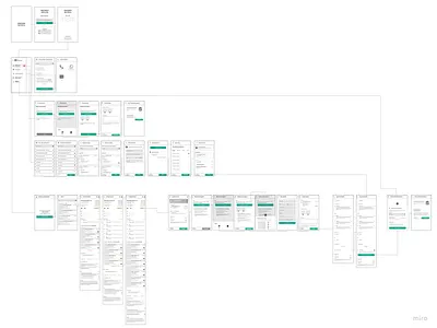 Online Medicine Wireframes idea information architecture medicine wireframe wireframing