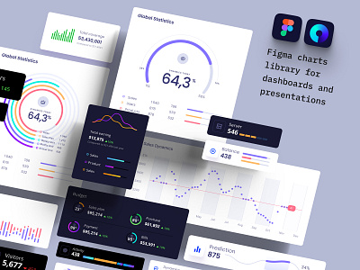 Orion UI kit - Charts templates & infographics in Figma analytic analytics chart charts dark dark app dashboard data data vusialisation datascience dataviz desktop glow infographic neon neuroscience saas statistic template trend widgets