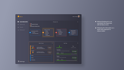 Beer factory maintenance system beer beer branding beer logo tablet ui ux