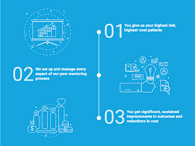 Graphics step by step for company design icons illustration infographic vector