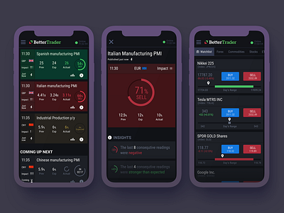 Better Trader App calendar cards cards ui economic flat forex mobile piechart product design productdesign trading trading card ui ux uxui