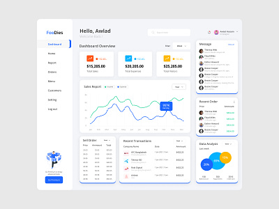Foodies Dashboard Design creative design dashboard dashboard design dribbble best shop food food app design food application web app design web application web design