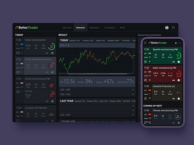 Better Trader Desktop and Mobile App analytics calendar chart circle graph desktop economic forex logo market mobile native prediction product design productdesign saas trading ux ux ui uxui