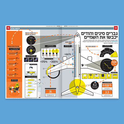 Chinese and Indian men will conquer the sky airplane bar chart design graph design hebrew icon illustration infographic information design news newspaper numbers pie chart vector visualization