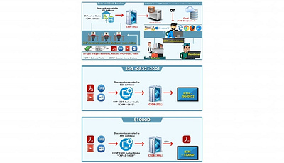 IETM Level IV / Hyderabad - Code and Pixels education technology ietm ietm level iv software technology what is s1000d