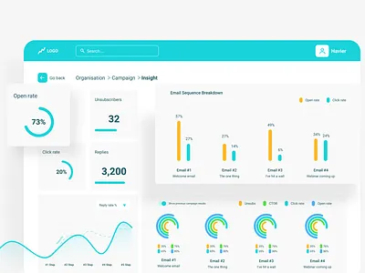 Graphical User Interface designs, themes, templates and