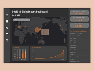 COVID 19 Dashboard app app design application chart charts dashboard dashboard app dashboard design data dataviz design map mobile design ui ux