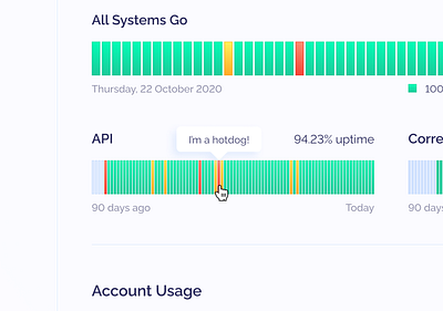 I'm a hotdog! api graph hotdog ui etc