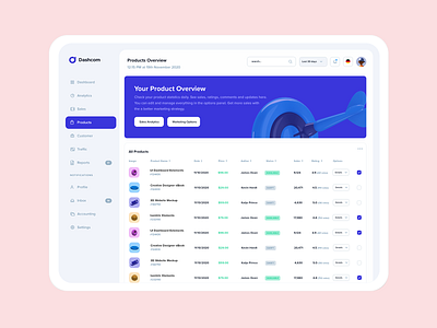 Product Overview application dashbnoard ui device earnings interface design ipad mobile product reports sales ui design webapp