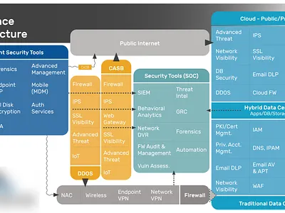 Reference Architecture Infographic branding design font graphic design illustration illustrator cc indesign infographic layout logo powerpoint redesign slide technology typography vector