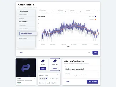 Ai Modeling Graphs - Digital Twin ai app chart design digital twin saas saas design saas product ui ux uxdesign