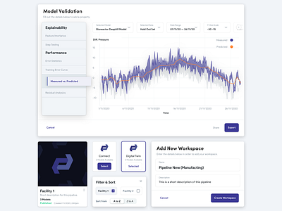 Ai Modeling Graphs - Digital Twin ai app chart design digital twin saas saas design saas product ui ux uxdesign