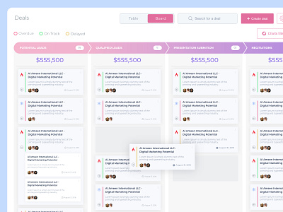 Sale Pipeline UI card cards clean drag drop line pipeline sale salesforce table ui uiuxahmed ux