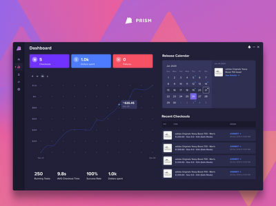 Prism AIO - Checkout Automation Software
