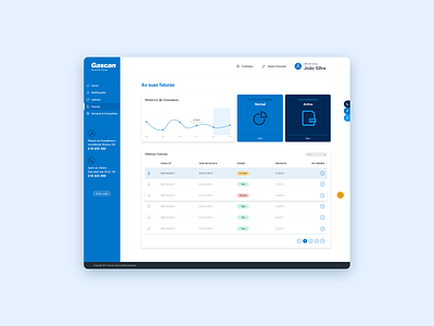 Gascan Costumer Area design ui ux web