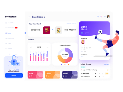 UI/UX Dashboard Design for EVRfootball. adobe dashboard dashboard app dashboard design dashboard ui figma figmadesign football football app ui ui ux ui design uidesign uiux ux ux ui ux design uxdesign uxui vector