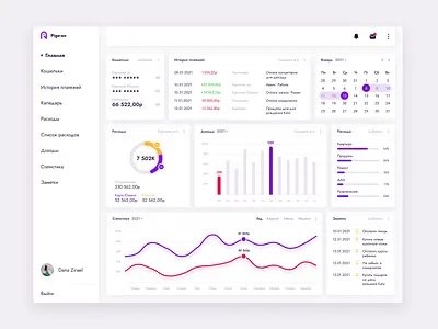 Finance Dashboard application dashboard figma finance ui uiux ux