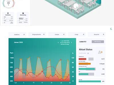 Climaid Insight prototype Classroom classroom software design ux design