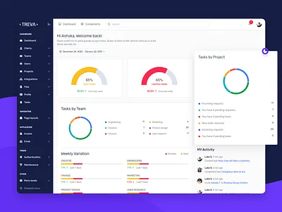 Treva Bootstrap Admin Template & UI KIT admin admin dashboard admin dashboard design admin design admin panel admin template admin theme bootstrap bootstrap theme bootstrap4 branding sass ui ui ux design ui design ui designer ui kit ui kit design ui kits uiux