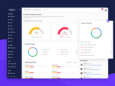 Treva Bootstrap Admin Template & UI KIT admin admin dashboard admin dashboard design admin design admin panel admin template admin theme bootstrap bootstrap theme bootstrap4 branding sass ui ui ux design ui design ui designer ui kit ui kit design ui kits uiux