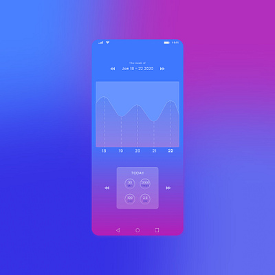 Daily UI 018: Analytics Chart analytics analyticschart chart daily 100 challenge daily ui dailyui dailyuichallenge data design fitness tracker glassmorphism step counter ui