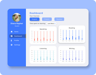 Analytics Chart design figma ui ui ux ux