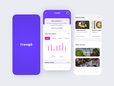 Food monitoring appdesign appdesigner designapp mobileapp mobileappdesign ui uidesign uidesigner uitrends uiux uiuxdesigner userexperience userexperiencedesign userinterface userinterfacedesign ux uxdesign uxdesigner uxigers uxuidesigner