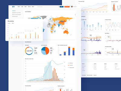 GTI Dashboard charts diagram