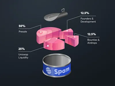 Spam Infographic can food infographic meat piechart spam