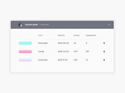Modal minimalism modal ui ux websites