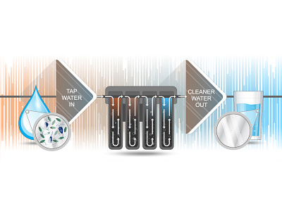 Water filtration process