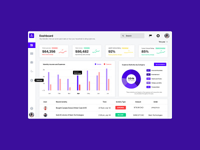 Pinpoint Dashboard - Light Mode analytics app dashboard dashboard app dashboard design dashboard ui design figma flat graphs household ui web web design