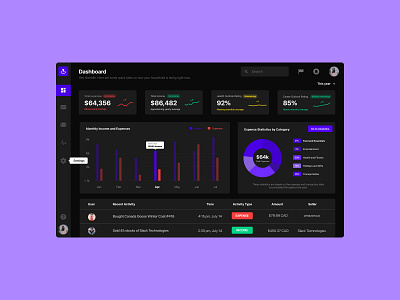 Pinpoint Dashboard - Dark Mode analytics dark app dark mode dark ui dashboard dashboard app dashboard design design figma graphs household ui web design