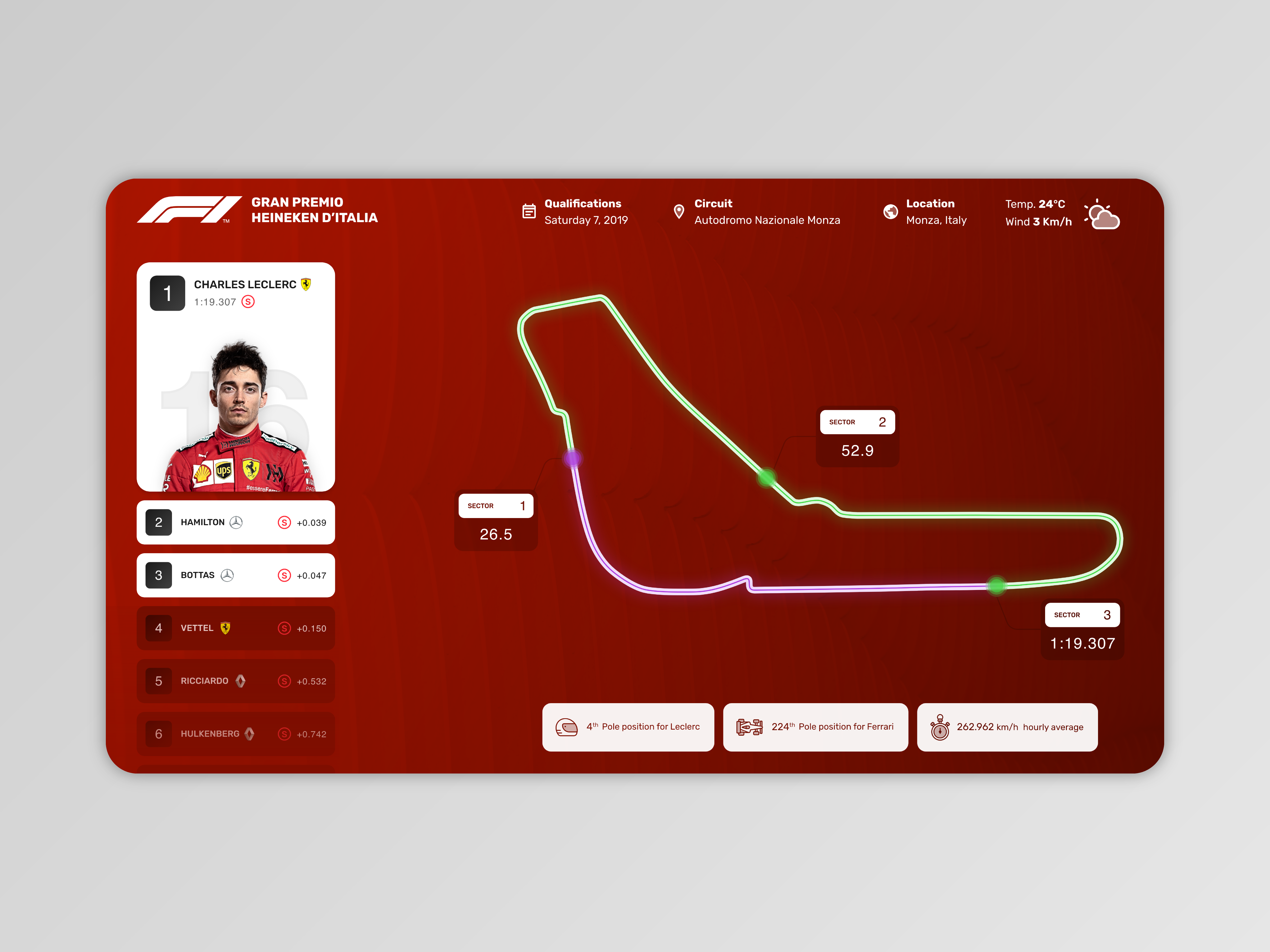 Example of F1 Infographic