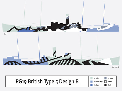 RG19 British Type 5 Design B camouflage dazzle illustration