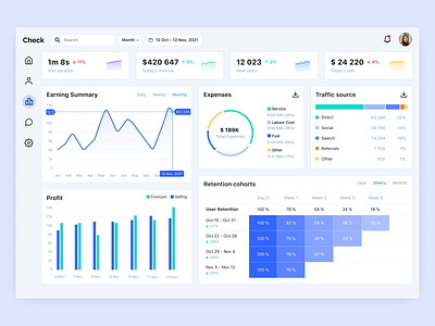 Dashboard analysis charts dashboad design diagram graphics interface product design statistics ui ux web